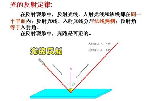 鏡子為什麼會反射|反射定律:簡介,發展簡史,定律定義,理解,鏡面反射與漫。